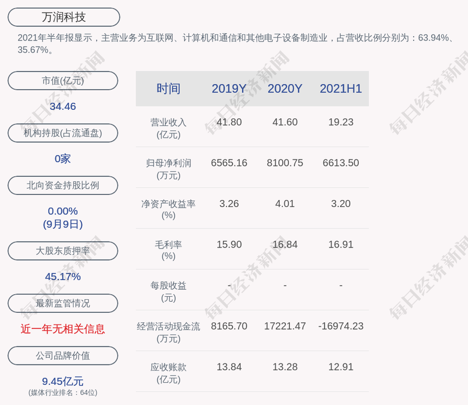 控股子公司中筑天佑科技中标佛山市禅城区智慧化城市管理服务项目